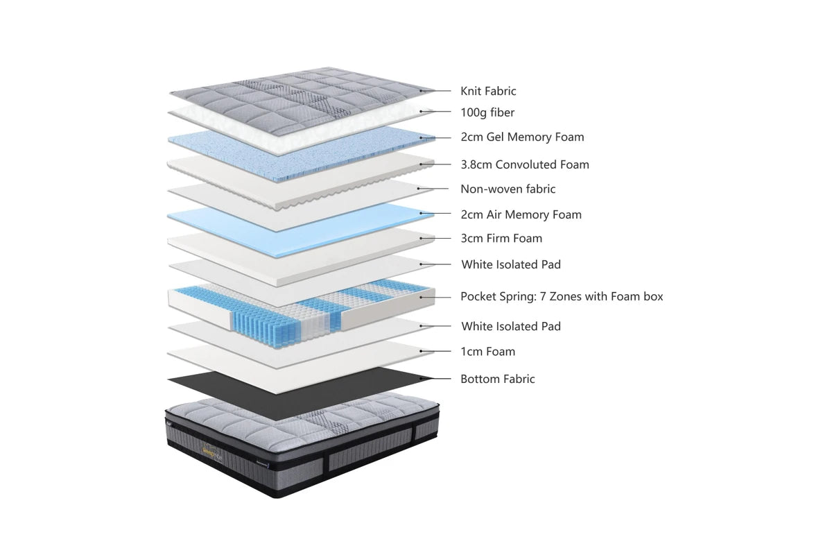 Imperial Splendour Boxed Mattress
